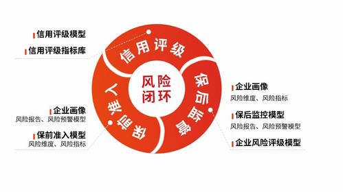 萬易科技 專注擔保業務信息化，解鎖再擔保業務發展新動能