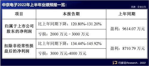 Mini/Micro LED再進一步 12家LED相關企業(yè)上半年業(yè)績預告解析與擔保業(yè)務透視