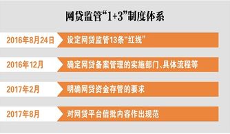 互金監(jiān)管再下一城 三級擔保體系與再擔保業(yè)務(wù)的新格局