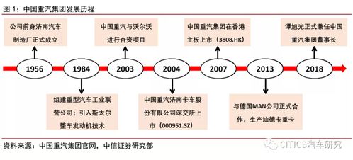 板塊高景氣疊加自身降本增效，中國重汽業績穩增可期',\n