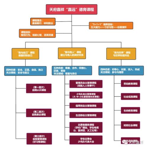 成都南面再添教育新翼 天府嘉祥九月啟航，深耕再擔保業務賦能區域發展